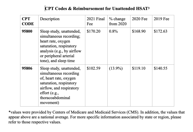 CMS Reimbursement Update & Frequently Asked Questions Itamar Medical